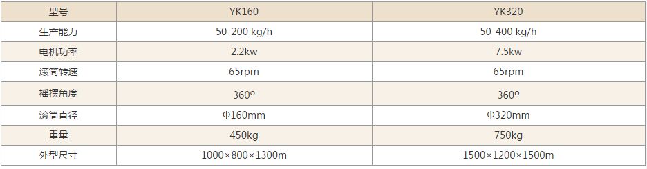 摇摆颗粒机技术参数