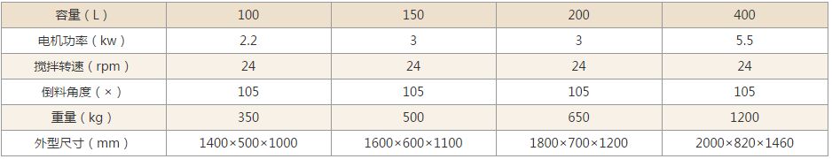 槽型混合机技术参数