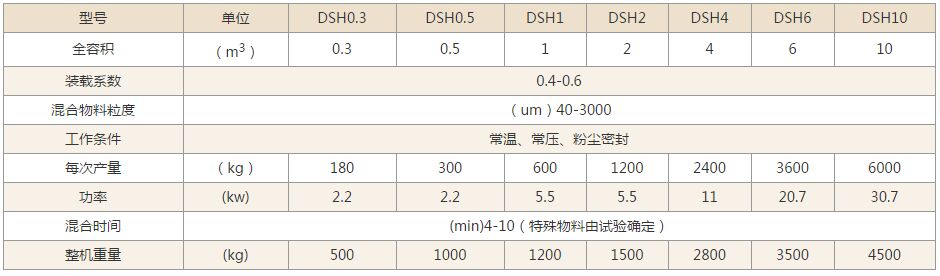 双螺旋锥形混合机技术参数