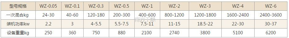 无重力混合机技术参数